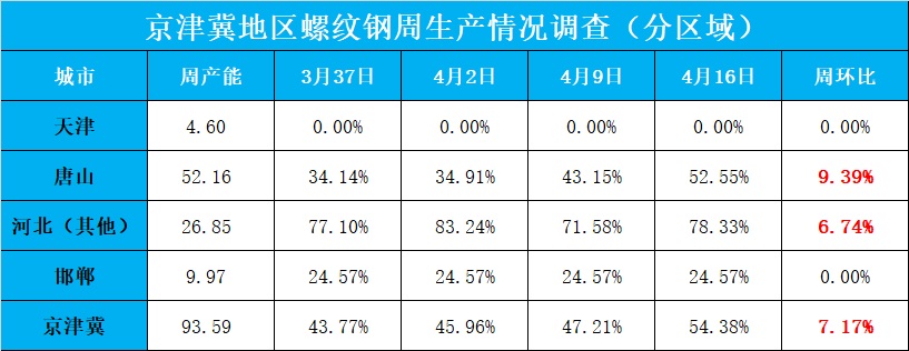 MLTY.COM:方大特钢收盘上涨144%滚动市盈率3948倍总市值9785亿元